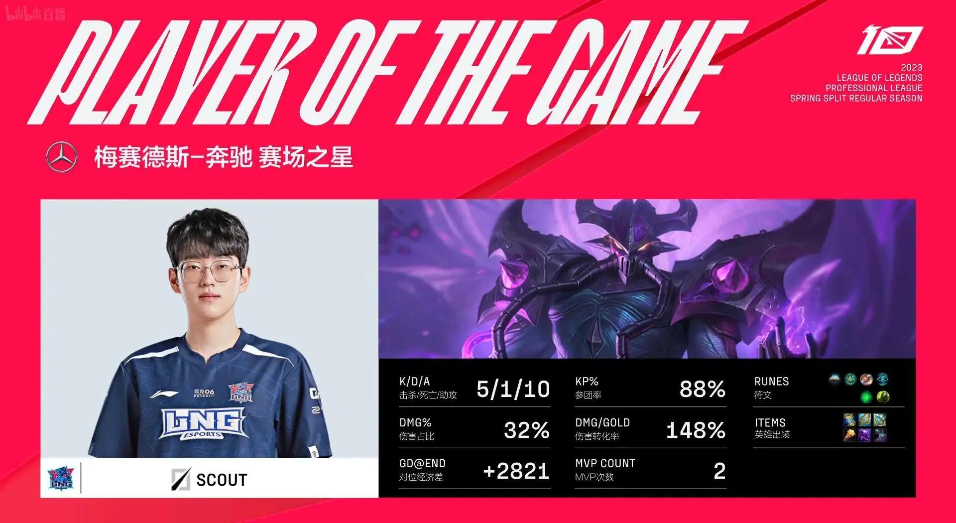 包含Scout官方宣布败北新规，IG引发争议！的词条-开云体育